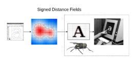 Variable Lab Blog